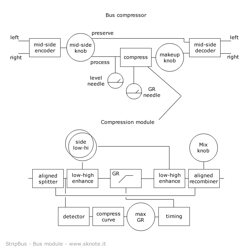 Compression – A Small Tutorial