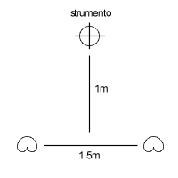 Sound of stereo mic configurations? Practical examples.