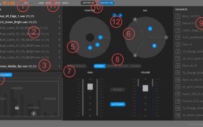 IR-Lab – Instructions